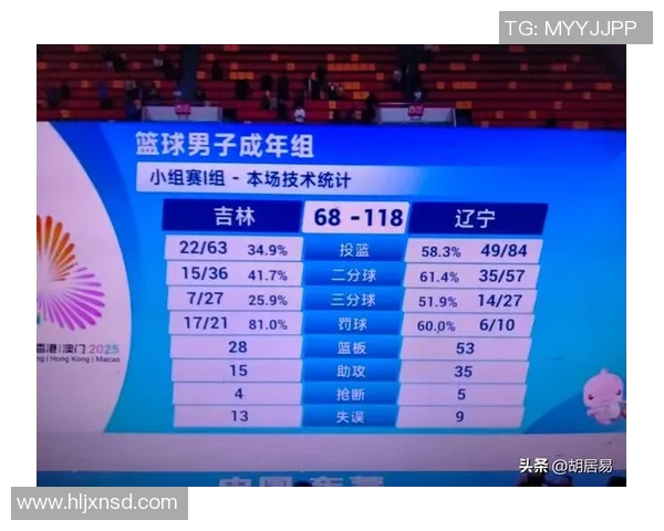 辽宁男篮获CBA最新排名,称霸榜首冲击总冠军 辽宁男篮获CBA最新排名,称霸榜首冲击总冠军